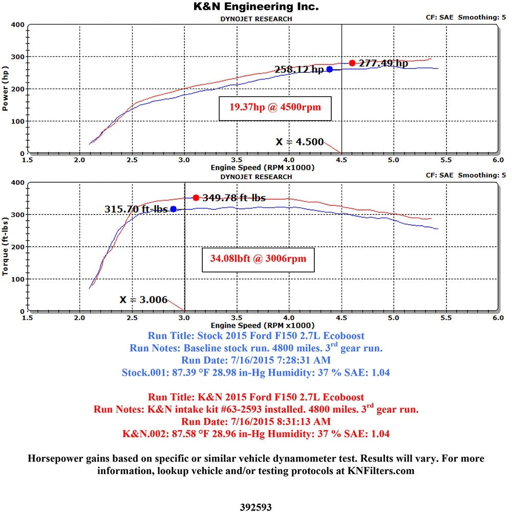 K&N 2015 FORD F150 2.7L V6 Performance Intake Kit