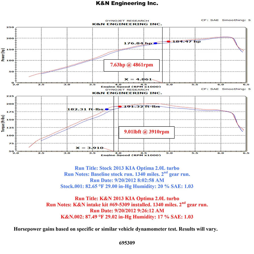K&N 11-13 Hyundai Sonata 2.0L L4 Turbo / 11-13 Kia Optima 2.0L L4 Turbo Typhoon Intake