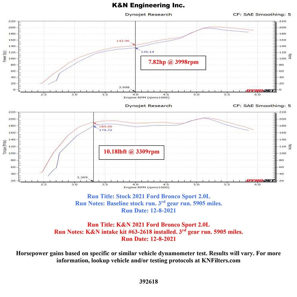K&N 2022 Ford Maverick/Bronco Sport L4 2.0L Performance AirCharger Intake System