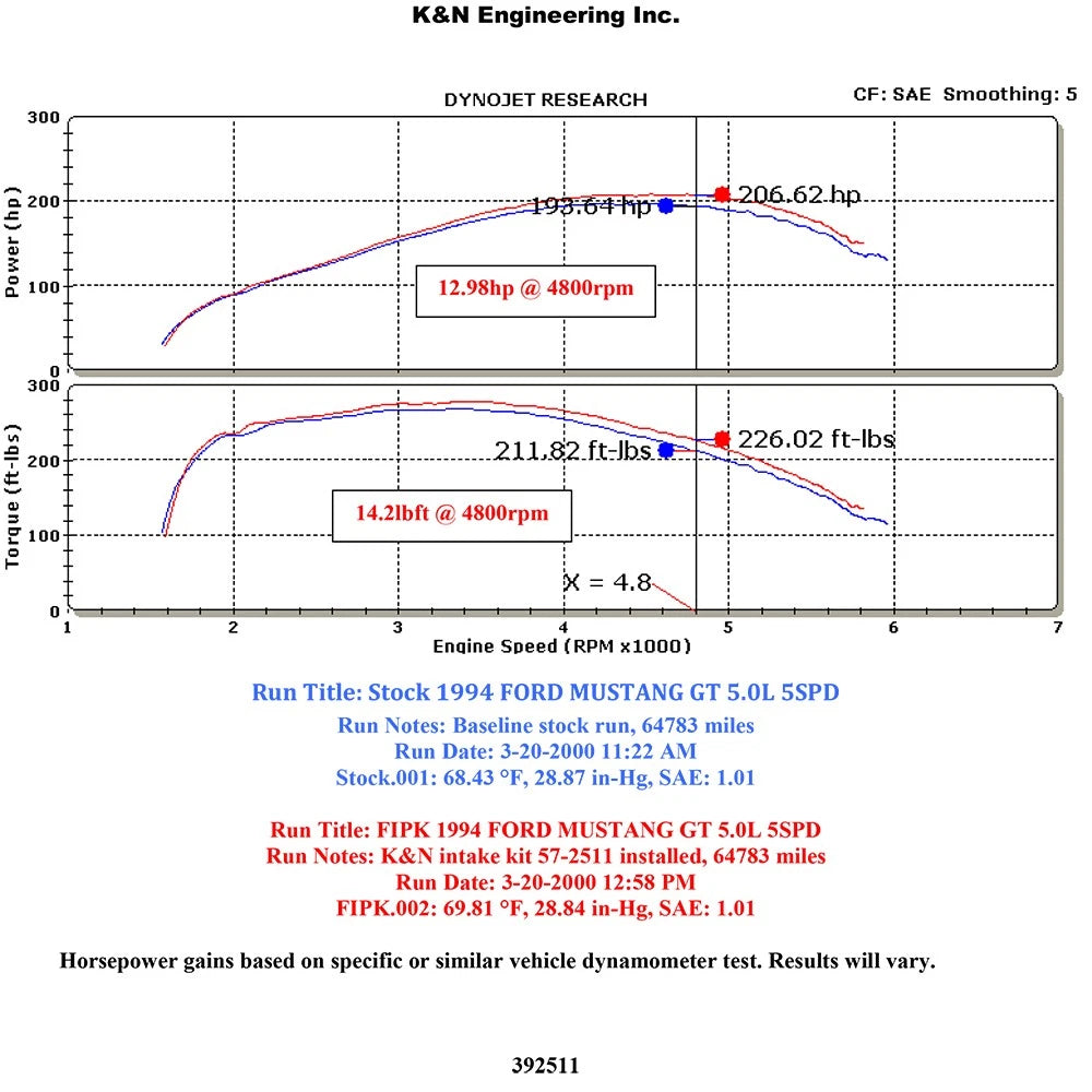 K&N 94-95 Ford Mustang V8-5.0L Performance Intake Kit