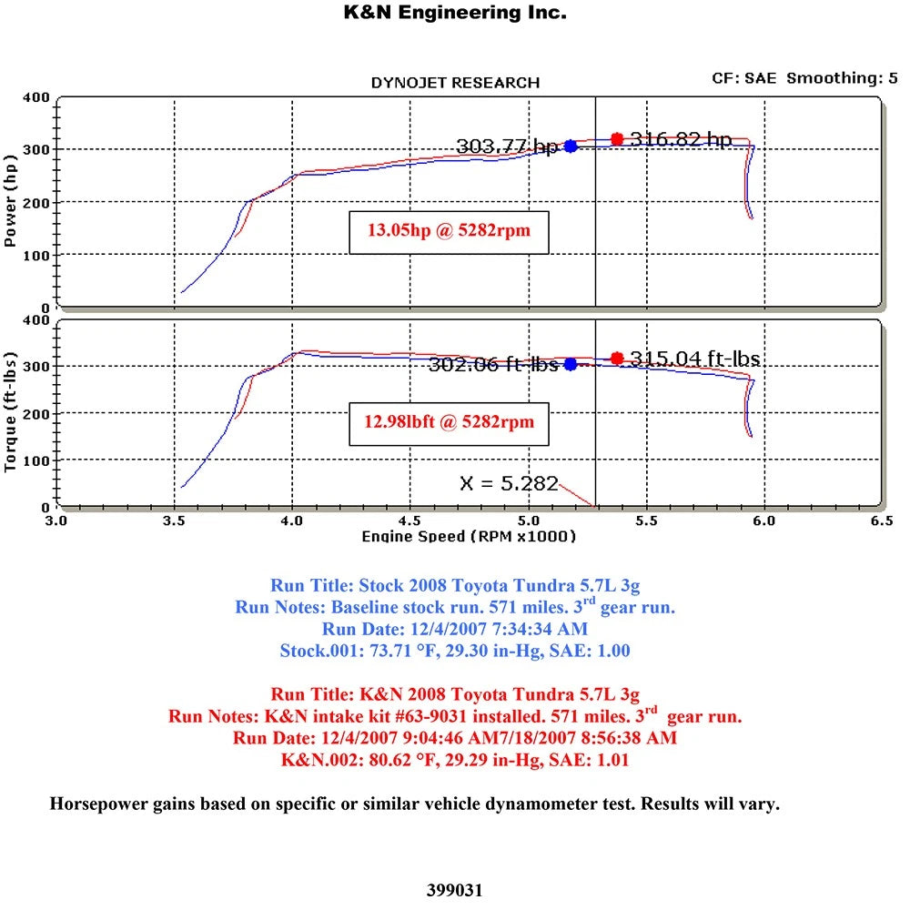 K&N 07-08 Toyota Tundra V8-5.7L AirCharger Performance Intake