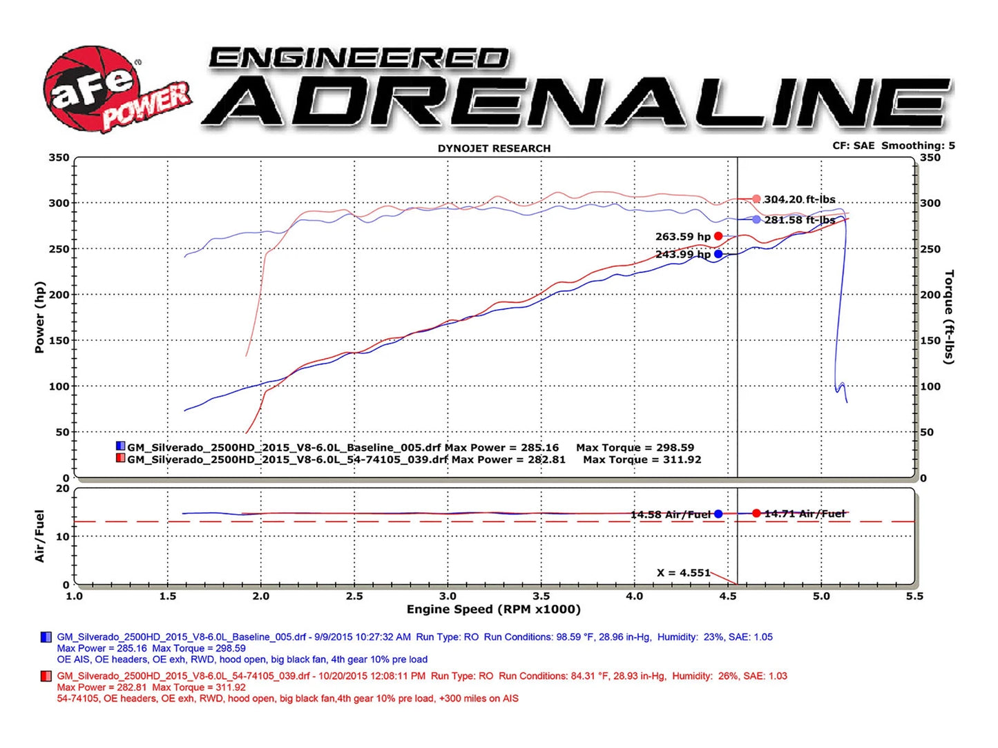 aFe Momentum GT Pro 5R Intake System 2016 GM Silverado HD / Sierra HD V8-6.0L