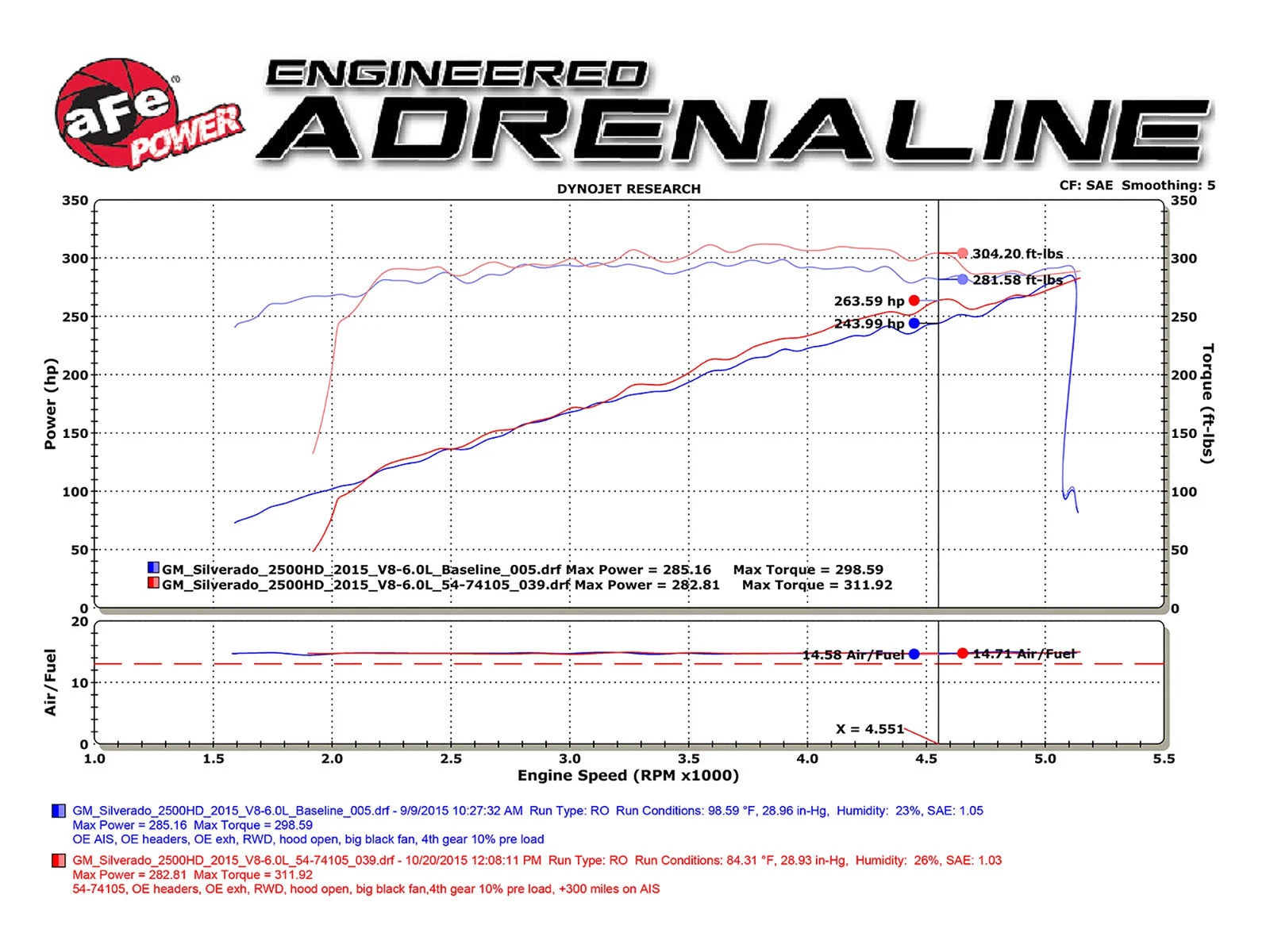 aFe Momentum GT Pro 5R Intake System 2016 GM Silverado HD / Sierra HD V8-6.0L