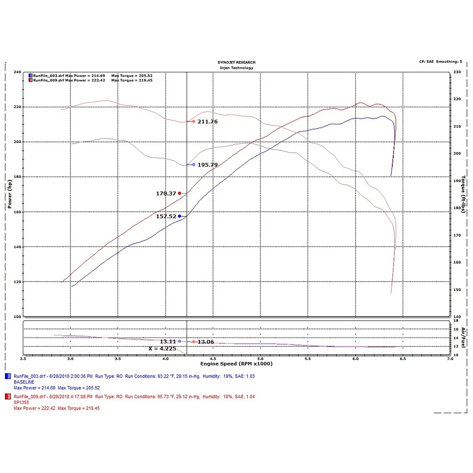 Injen 2018+ Kia Stinger L4-2.0L Turbo SP Short Ram Air Intake