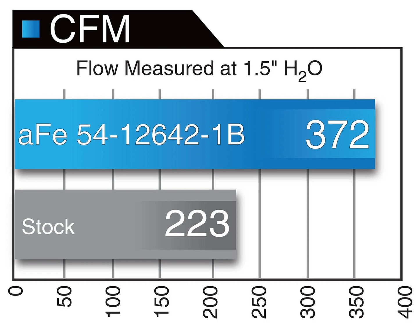 aFe MagnumFORCE Pro 5R Stage-2 XP Intake System 16 Ford F-150 EcoBoost V6-2.7L/3.5L (tt) (Blk)