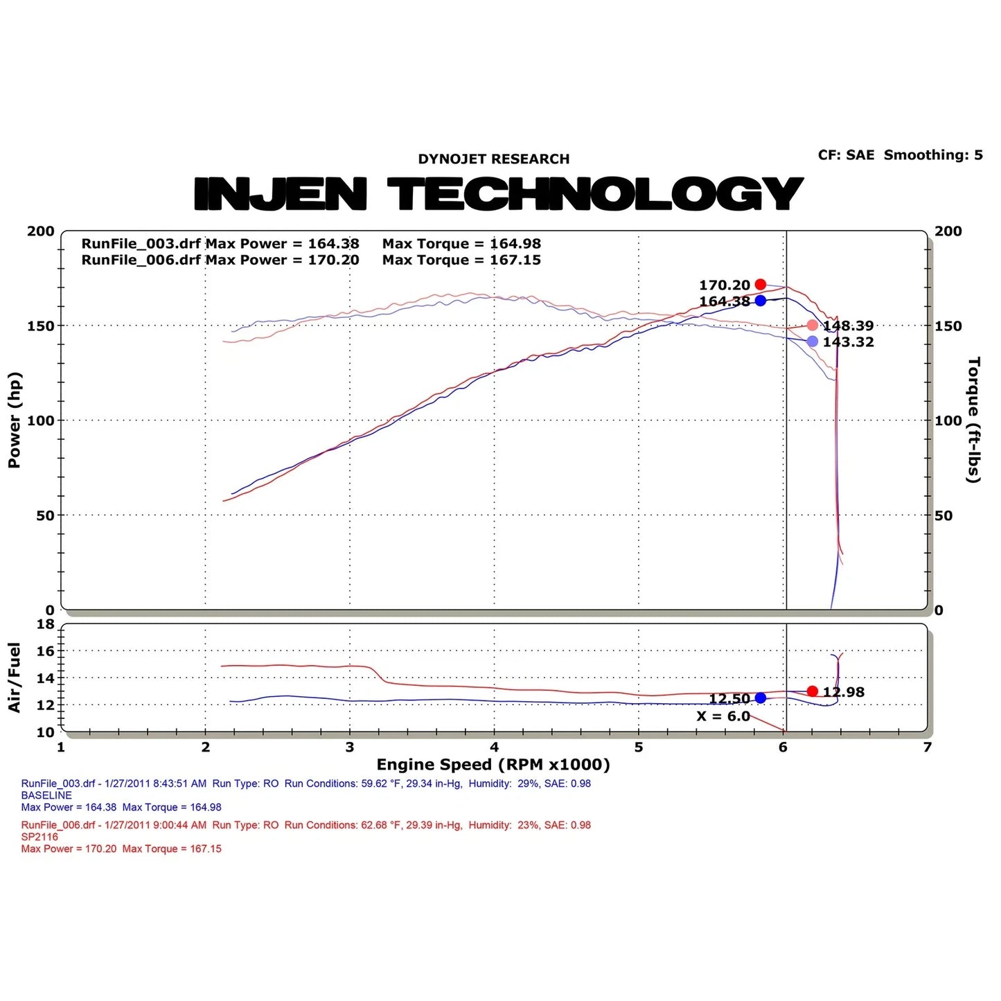 Injen 11+ Scion tC Polished Short Ram Air Intake
