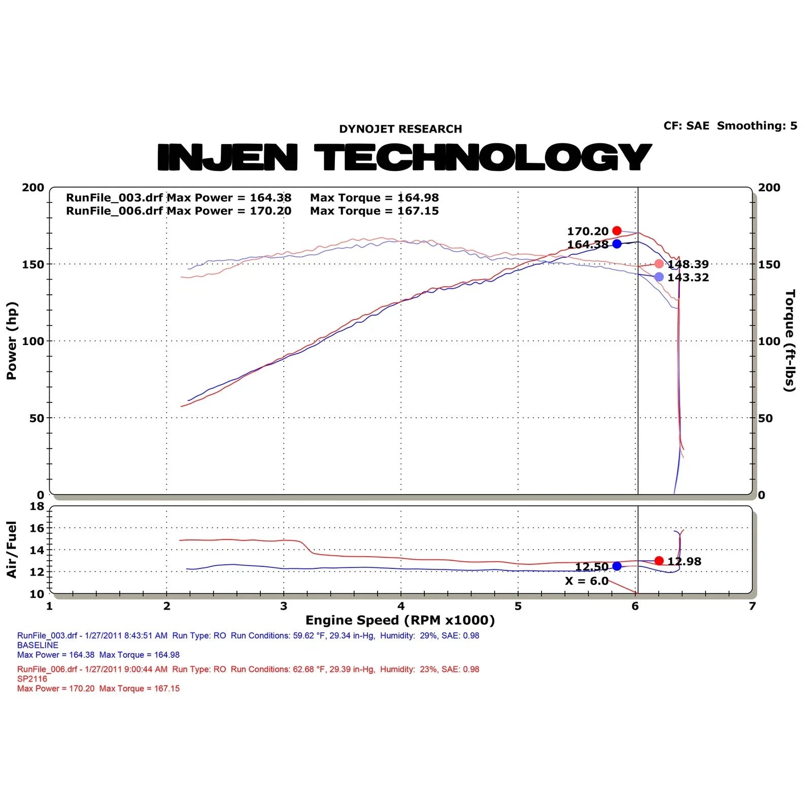 Injen 11+ Scion tC Polished Short Ram Air Intake