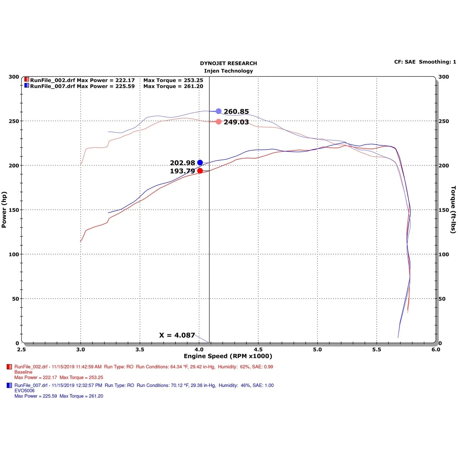 Injen 18-20 Jeep Wrangler JL L4-2.0L Evolution Intake
