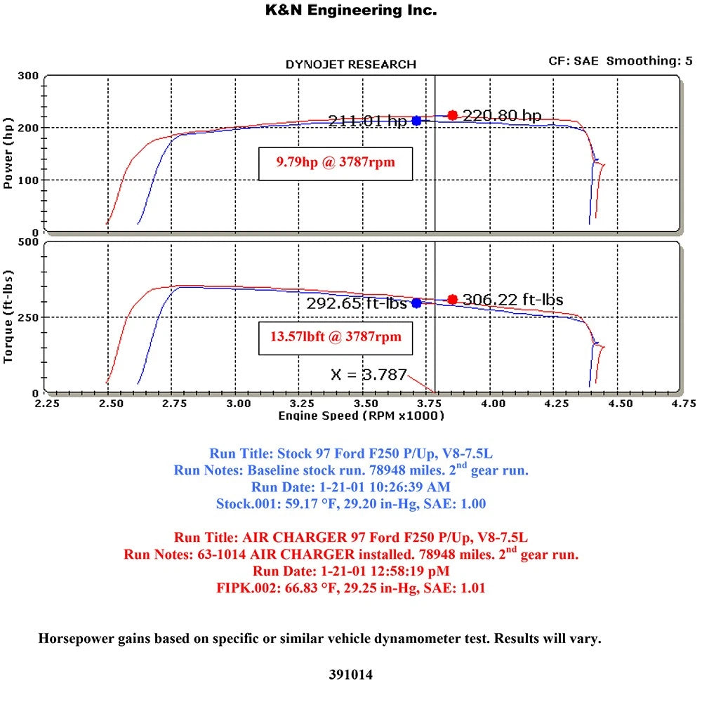 K&N Ford Bronco P/U AirCharger Performance Intake