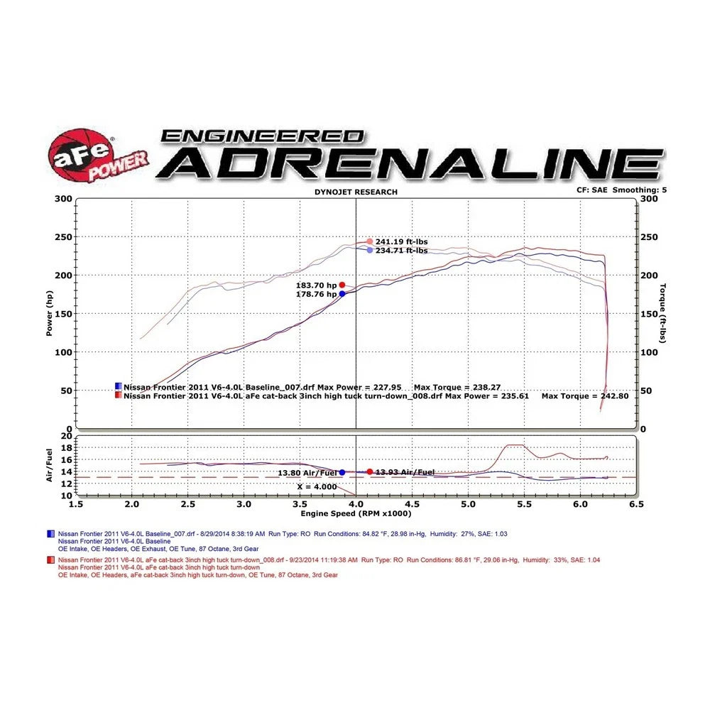 aFe MACHForce XP Exhausts Cat-Back SS-409 EXH CB Nissan Frontier 05-09 V6-4.0L