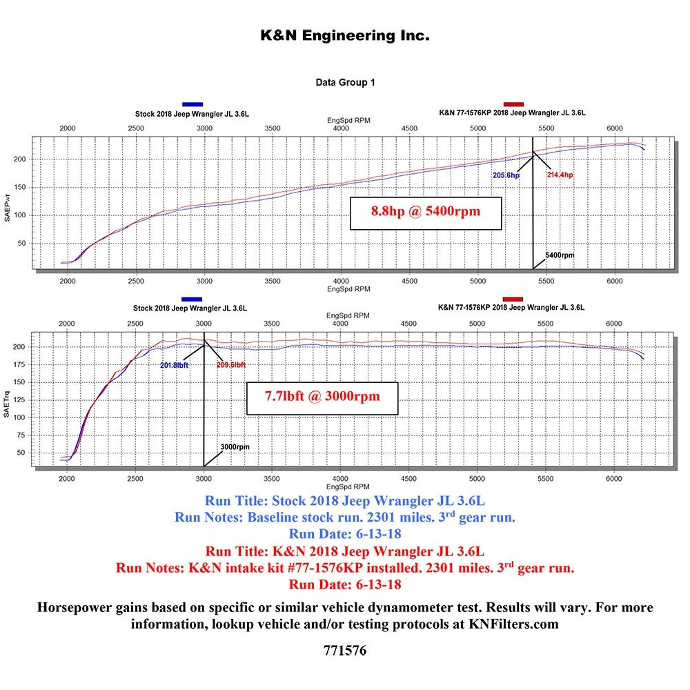 K&N 2018 Jeep Wrangler JL V6-3.6L High Flow Performance Kit