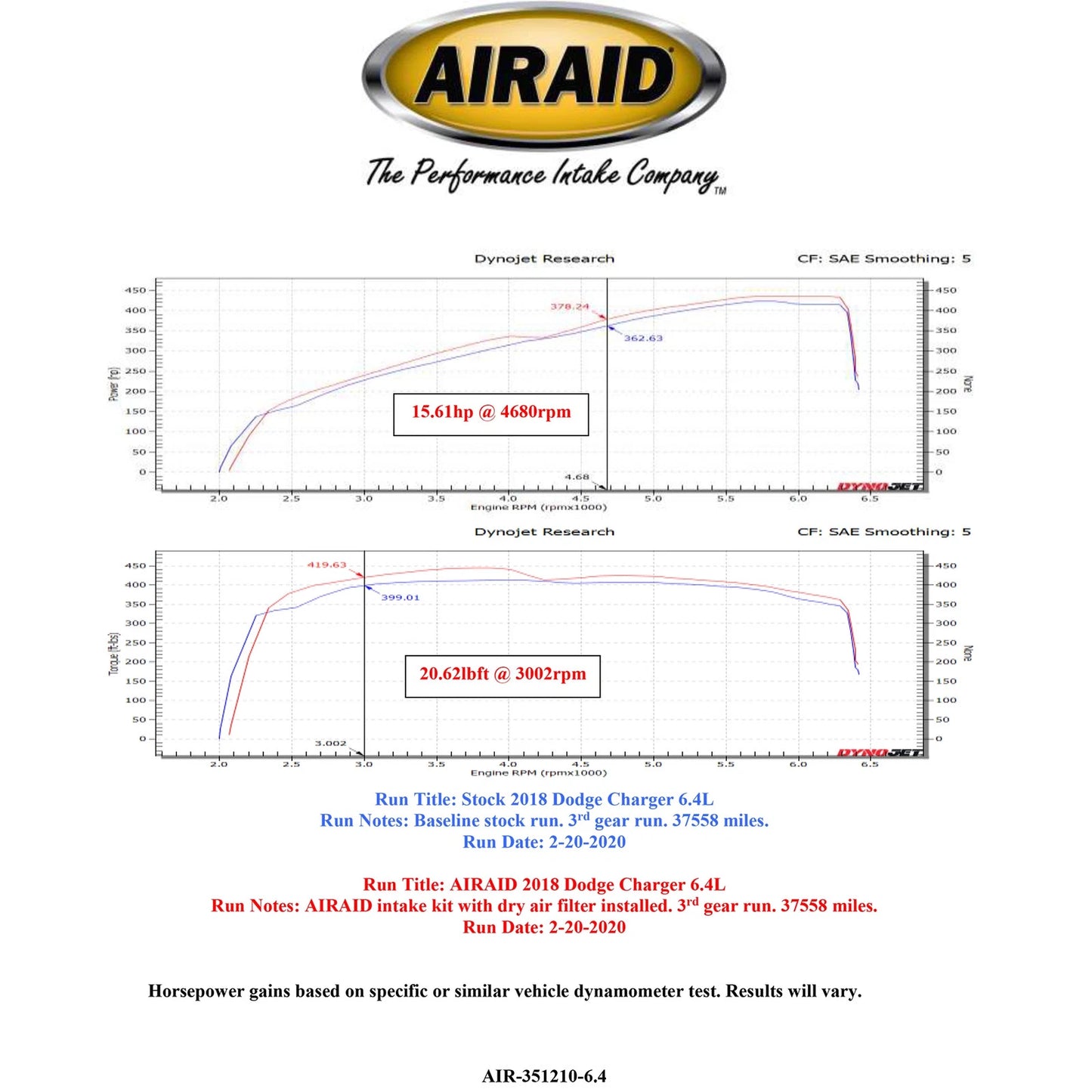 Airaid 11-23 Dodge Challenger/Charger V6/V8 Performance Air Intake System