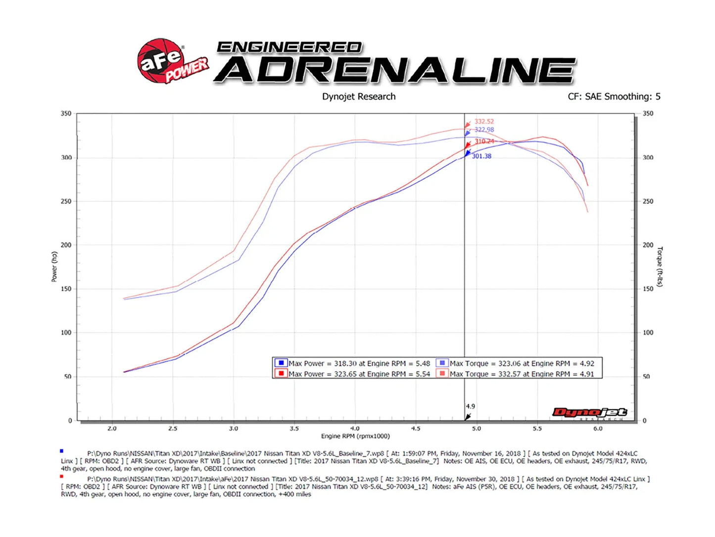 aFe Momentum HD Pro 10R Cold Air Intake System 17-19 Nissan Titan XD V8-5.6L
