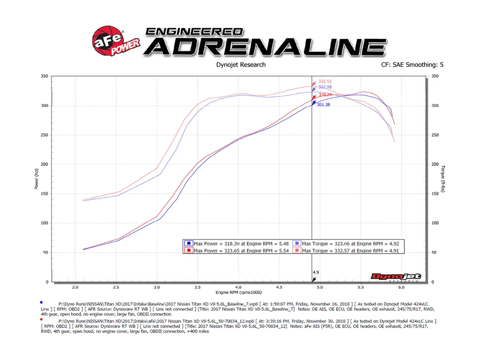 aFe Momentum HD Pro 10R Cold Air Intake System 17-19 Nissan Titan XD V8-5.6L