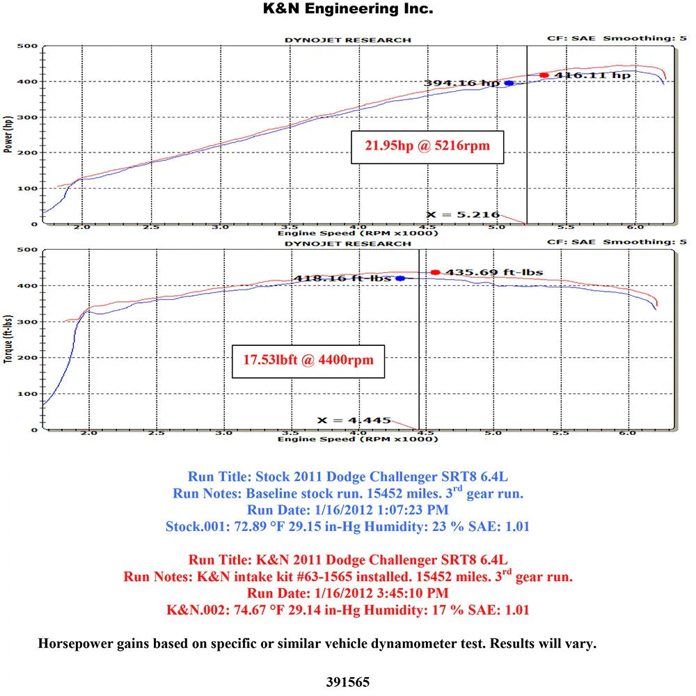 K&N 11-12 Dodge Challenger / 12 Chrysler 300 / 12 Dodge Charger 6.4L V8 AirCharger Perf Intake Kit