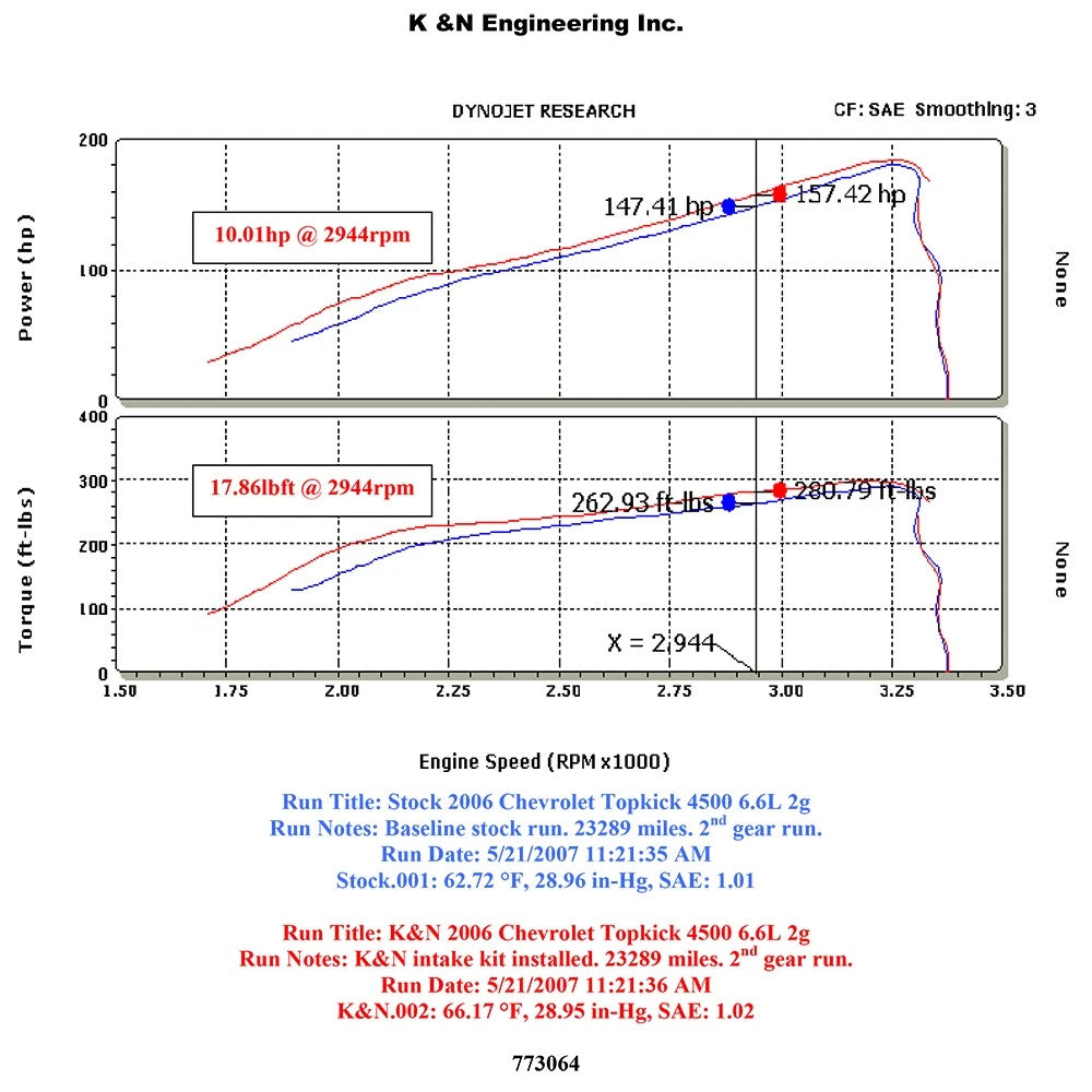 K&N Performance Intake Kit PERF. INTAKE KIT; CHEVROLET/GMC TOPKICK, V8-6.6 DSL, 2006