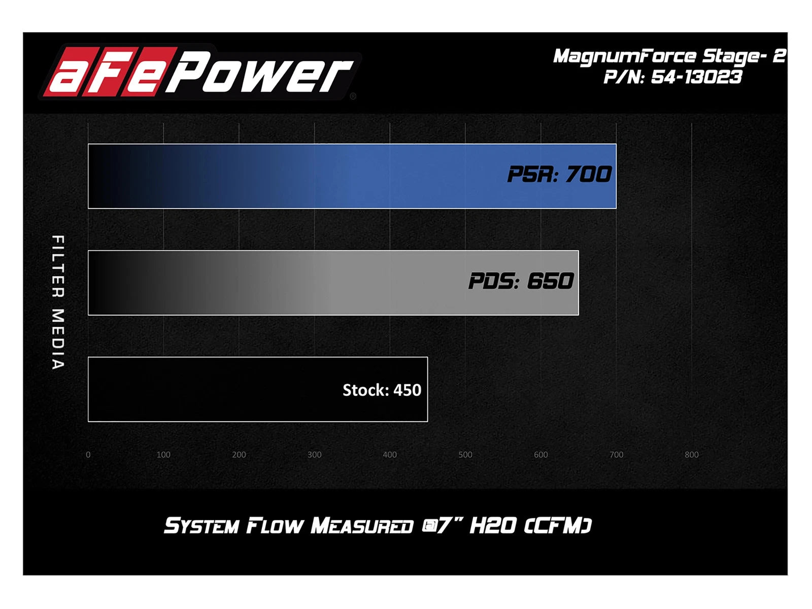 aFe Magnum FORCE Pro Dry S Cold Air Intake System 11-19 Jeep Grand Cherokee (WK2) V8-5.7L