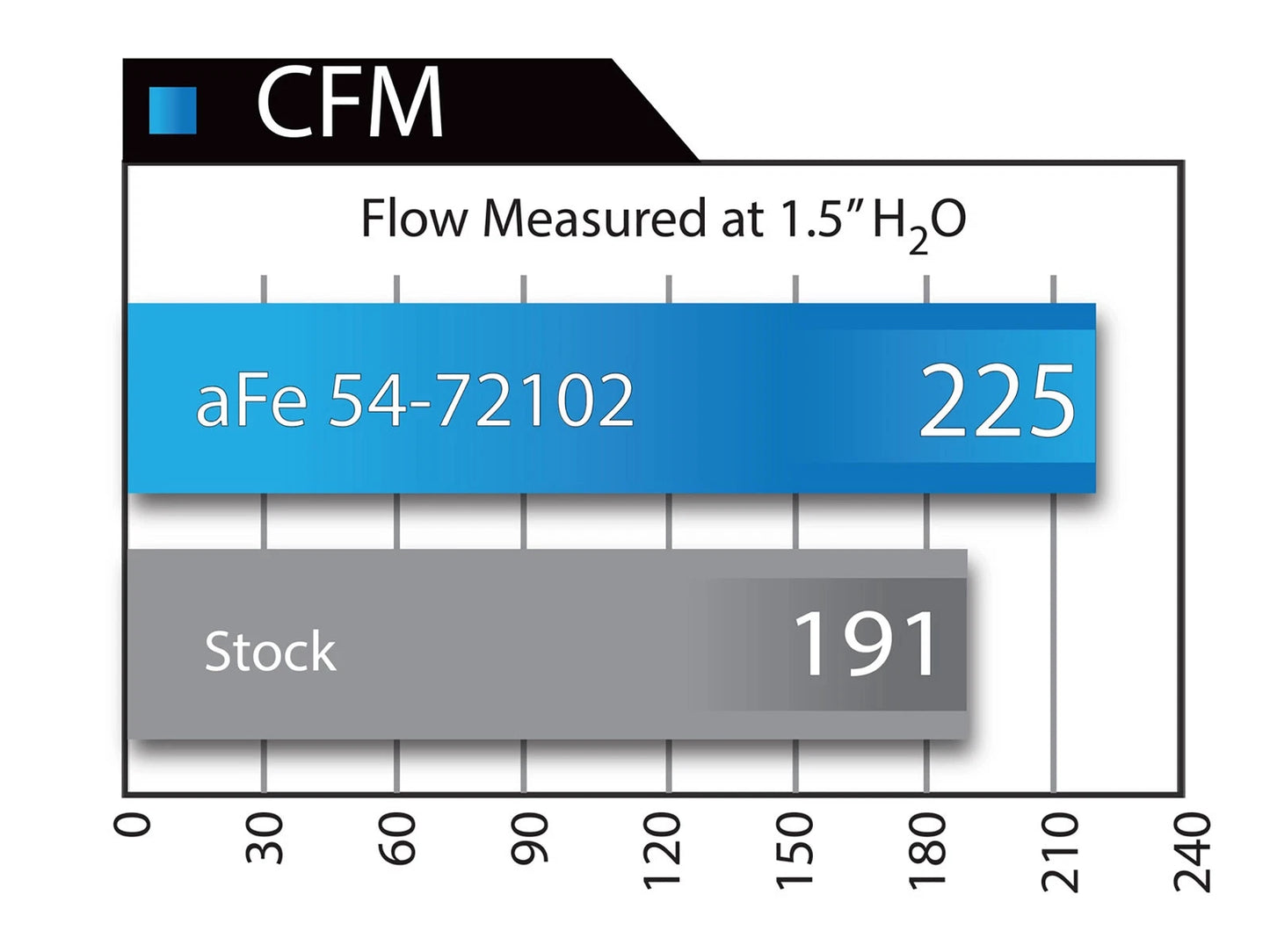 aFe Momentum GT Pro DRY S Stage-2 Si Intake System Dodge Ram Trucks 09-14 V8 5.7L HEMI
