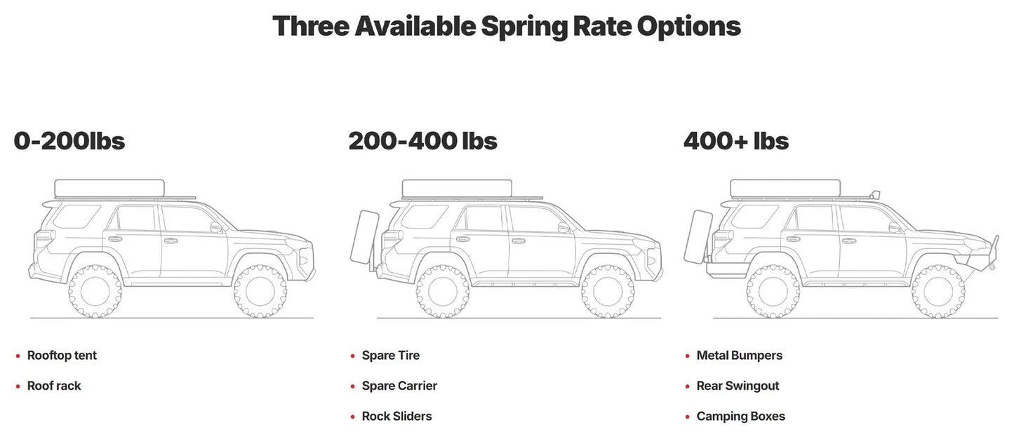 Eibach 03-09 Lexus GX470 Load-Leveling System - Load Rating 250-400 lbs