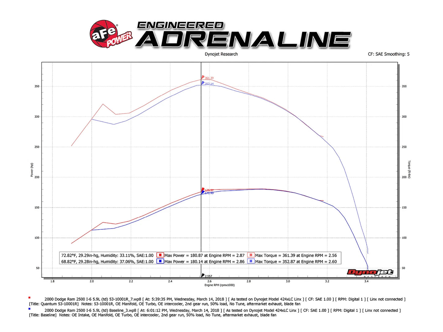 aFe Quantum Pro 5R Cold Air Intake System 94-02 Dodge Cummins L6-5.9L - Oiled