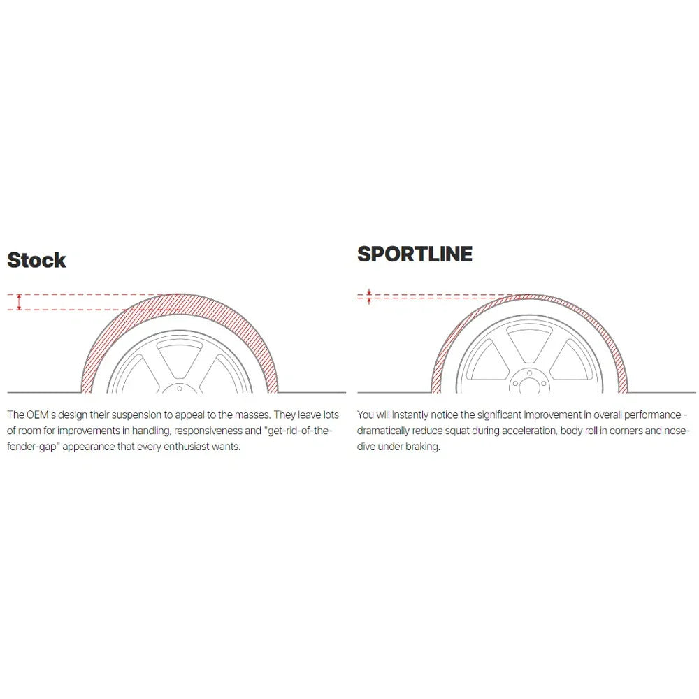 Eibach Sportline Kit for 10-12 VW GTI 2.0L