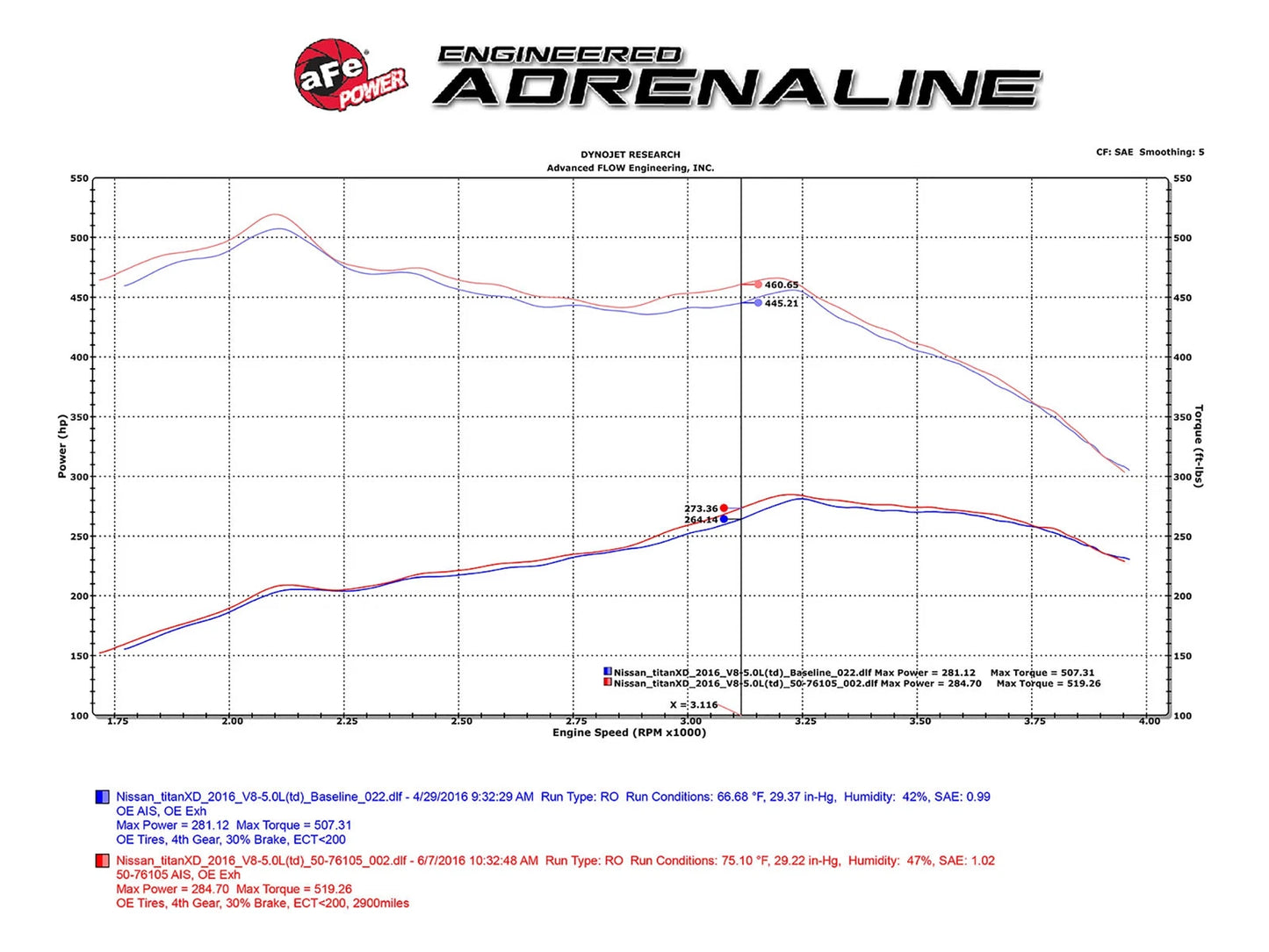 aFe Momentum HD Pro 10R Intake System 2016 Nissan Titan XD V8-5.0L (td)