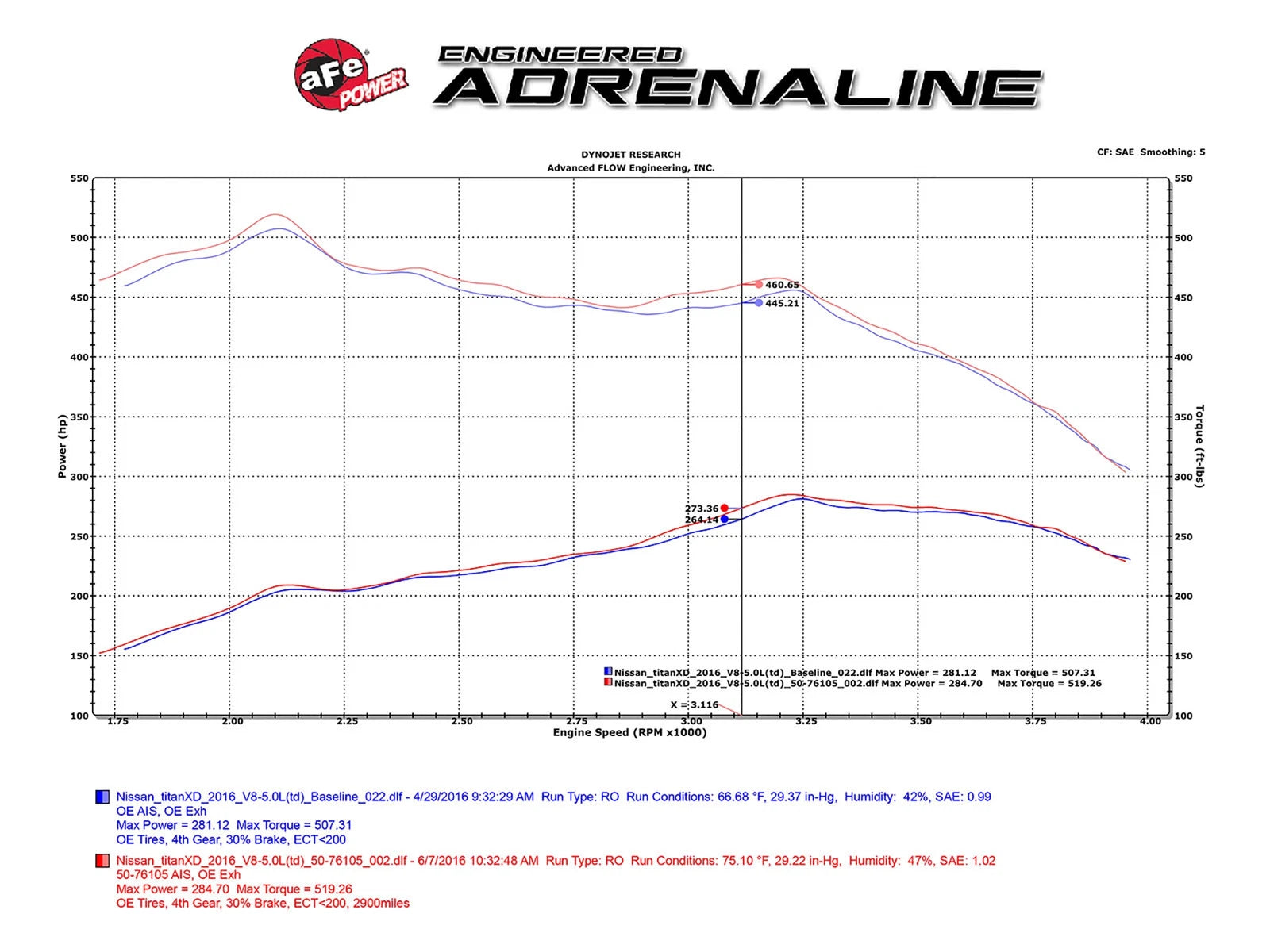 aFe Momentum HD Pro 10R Intake System 2016 Nissan Titan XD V8-5.0L (td)