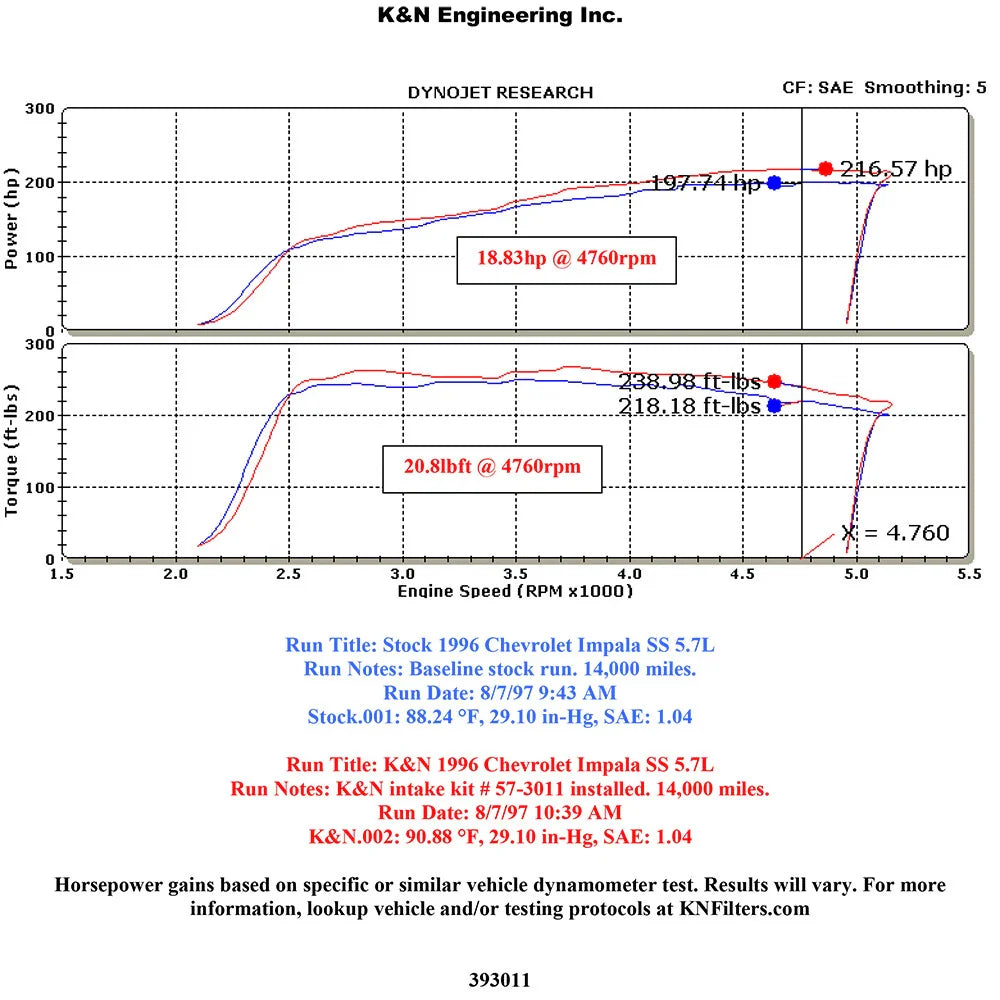 K&N 94-96 Chevy Impala SS/Caprice Performance Intake Kit
