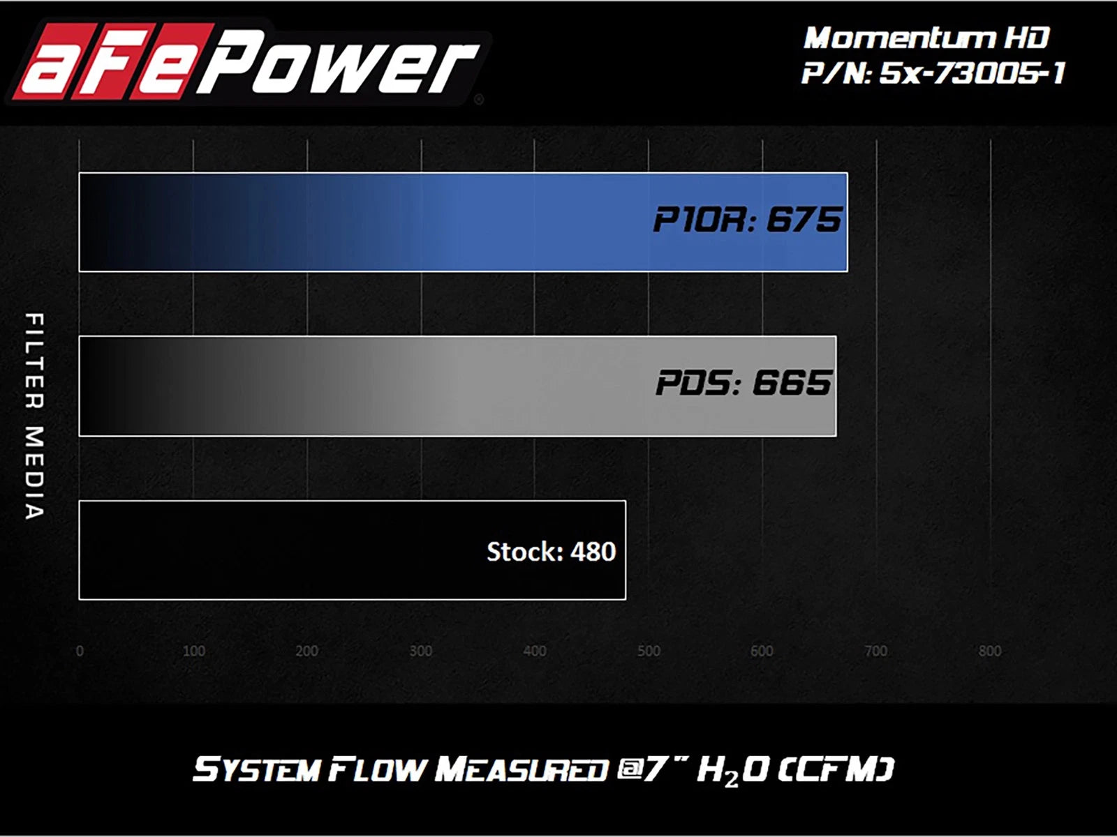 aFe Momentum HD PRO 10R Stage-2 Intake 11-15 Ford Diesel Trucks V8-6.7L (td)