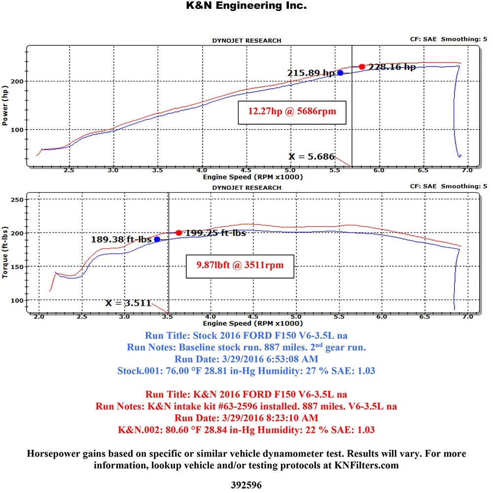K&N 2016 Ford F-150 3.5L AirCharger Performance Intake