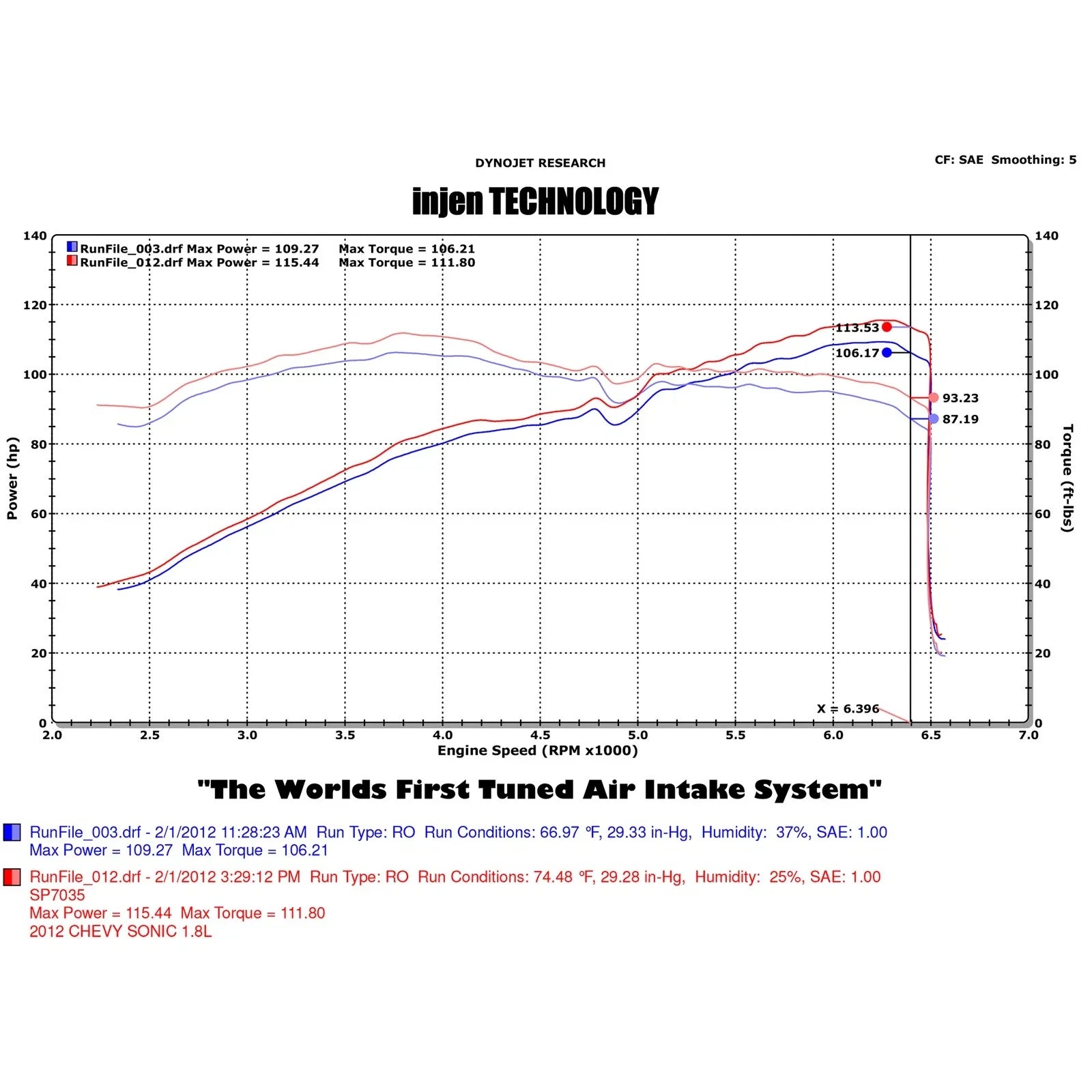 Injen 12-18 Chevrolet Sonic 1.8L 4cyl Black Short Ram Cold Air Intake w/ MR Technology