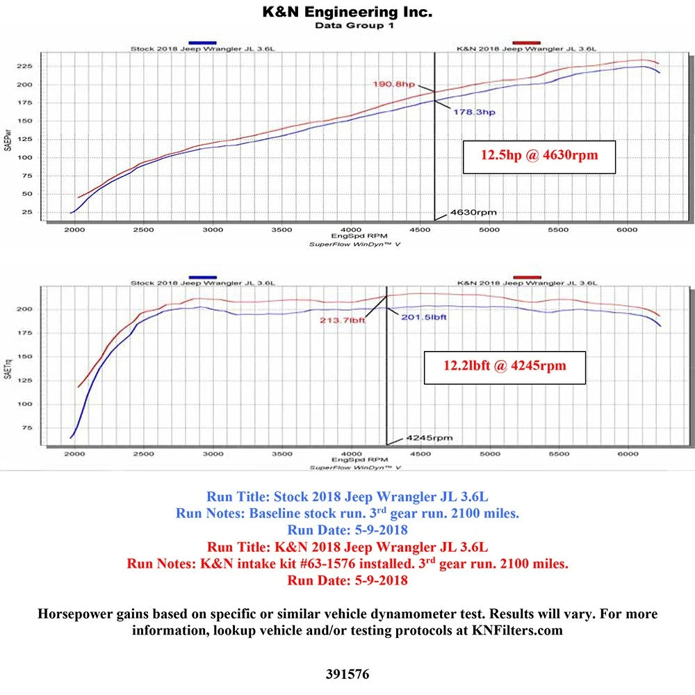K&N 2018 Jeep Wrangler JL V6-3.6L F/I AirCharger Performance Intake