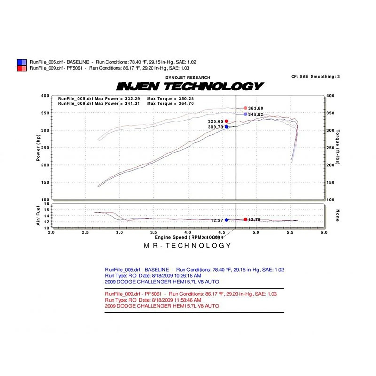 Injen 09-14 Dodge Challenger Hemi 5.7L V8 SRT-8 6.1L 5.7L V8 Wrinkle Black Power-Flow