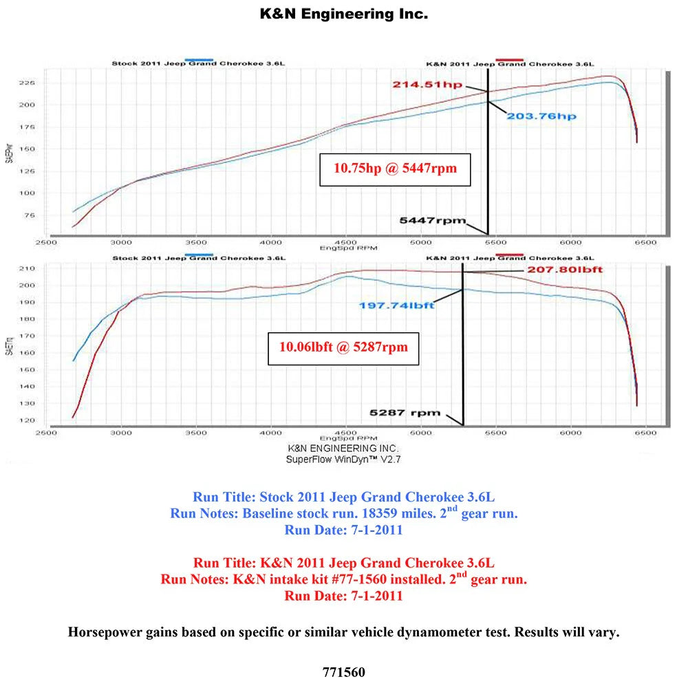 K&N High Flow Performance Intake Kit 11 Jeep Grand Cherokee 3.6L V6 / 11 Dodge Durango 3.6L V6