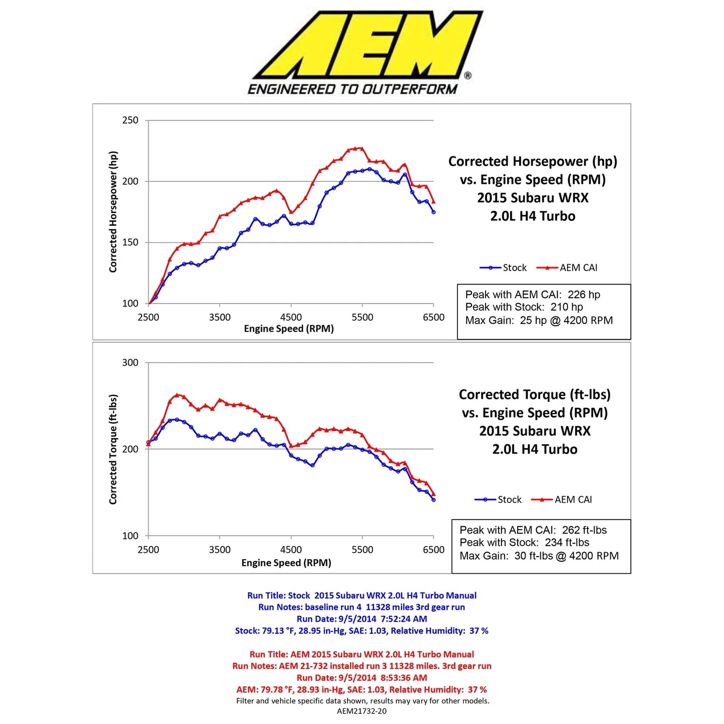 AEM 2015 Subaru WRX 2.0L H4 F/I - Cold Air Intake System