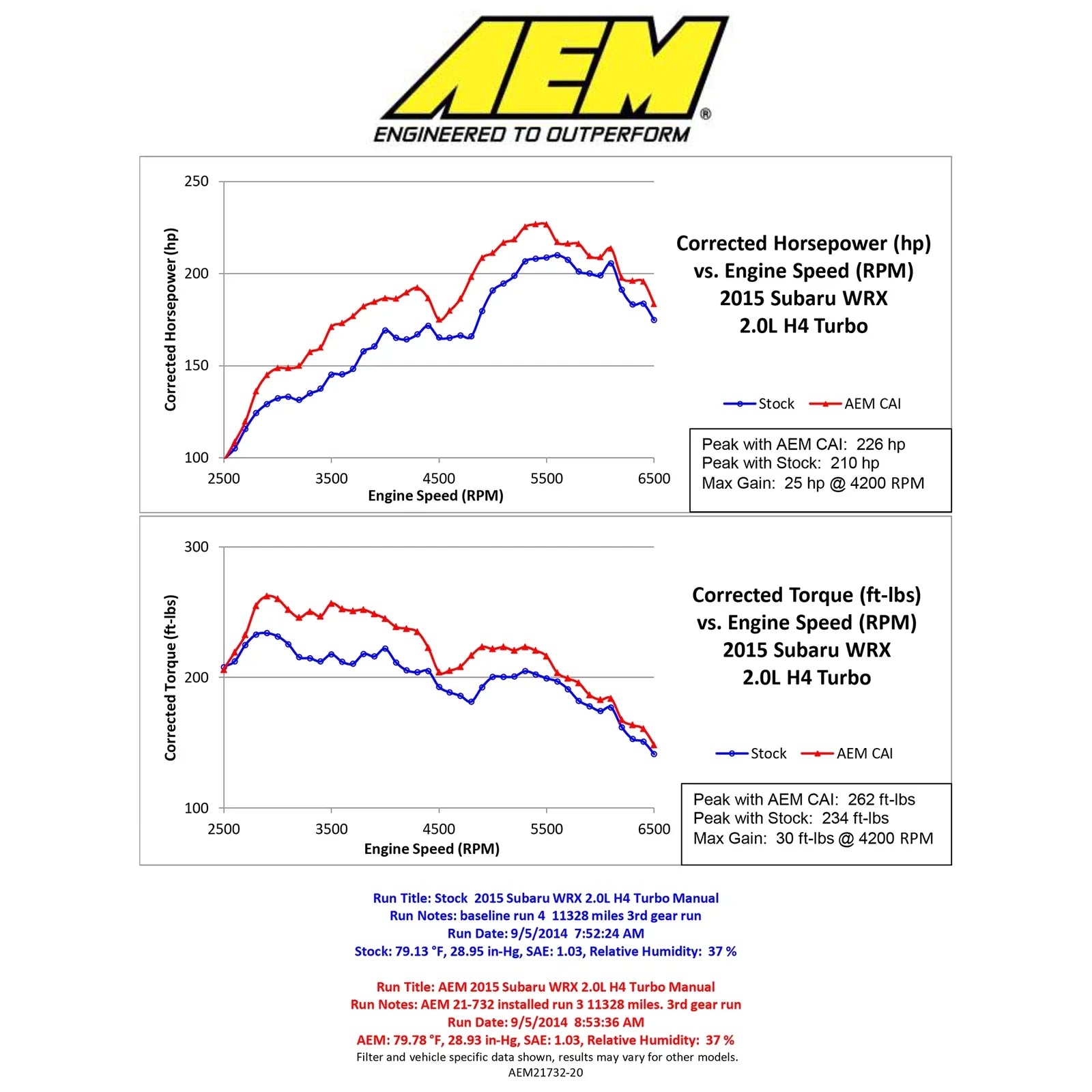AEM 2015 Subaru WRX 2.0L H4 F/I - Cold Air Intake System