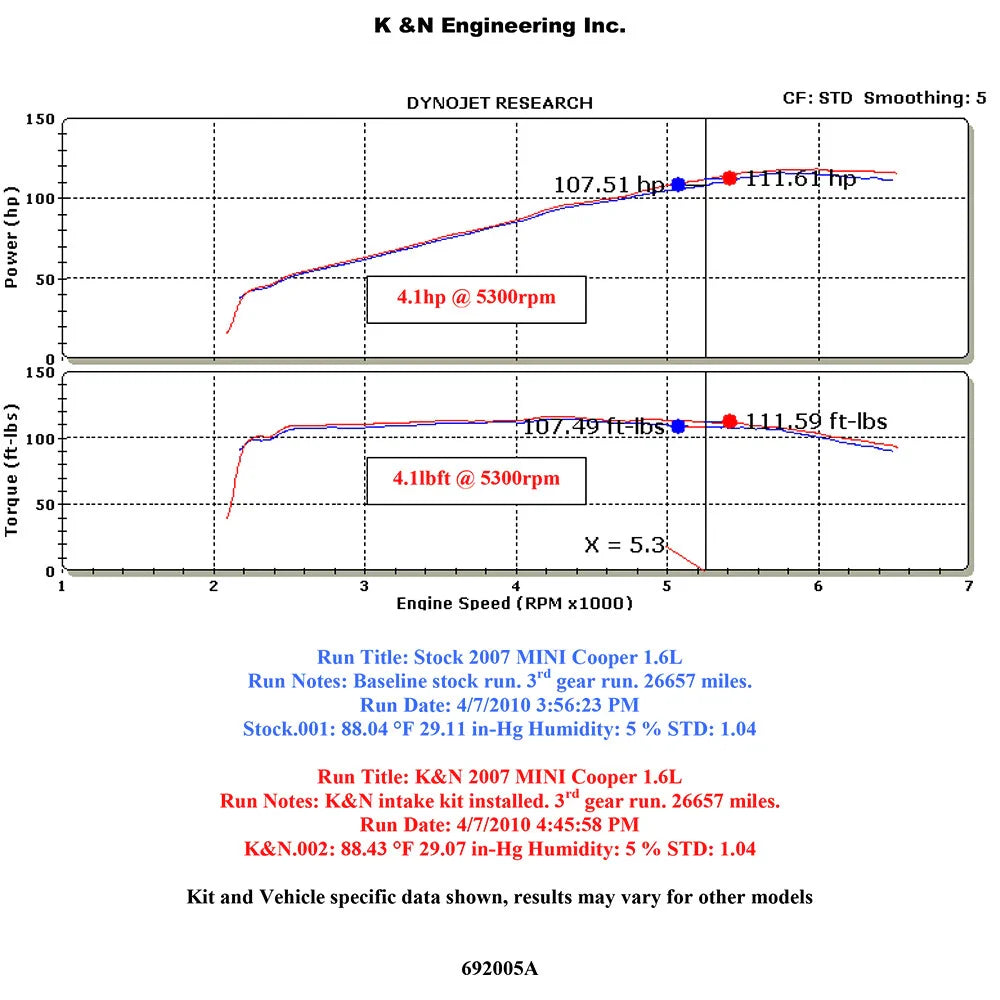 K&N 07-09 Mini Cooper L4-1.6L Typhoon Short Ram Intake