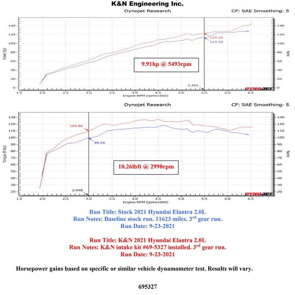 K&N 2021+ Hyundai Elantra L4-2.0L F/I Typhoon Performance Air Intake System