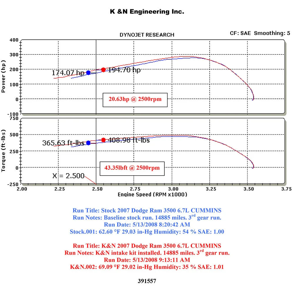 K&N 07-09 Dodge Ram 2500/3500 Pickup 6.7L Performance Intake Kit