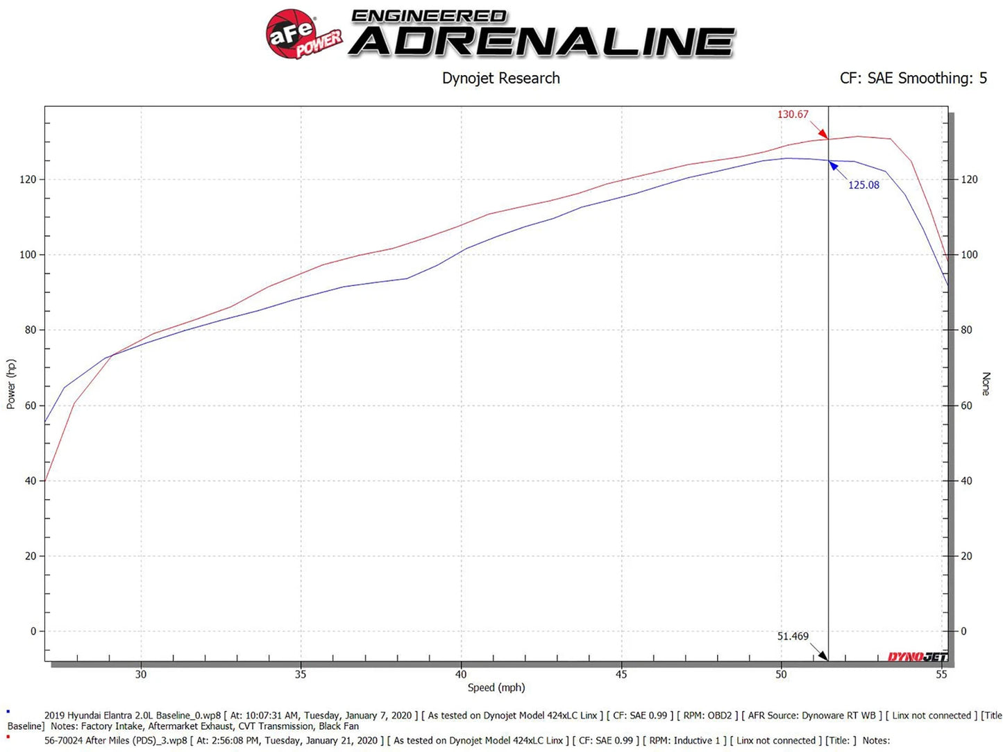 aFe Takeda Momentum Pro DRY S Cold Air Intake System 16-20 Hyundai Elantra L4-2.0L