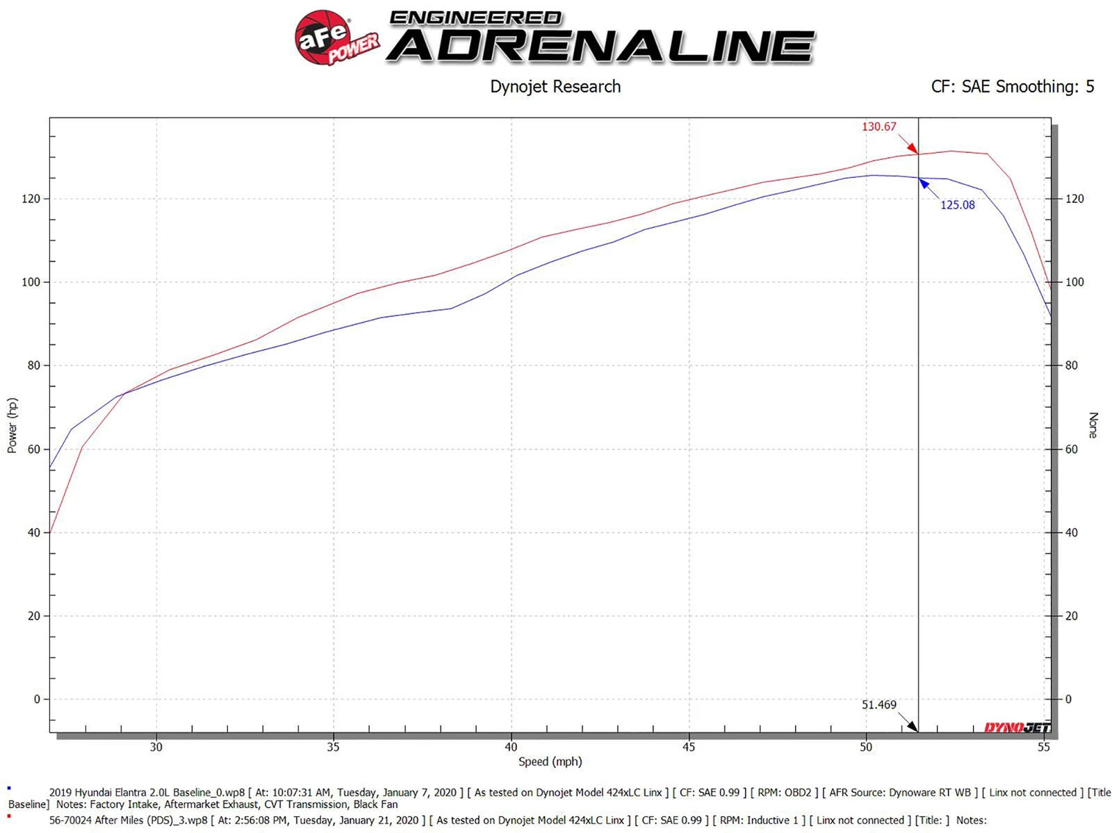 aFe Takeda Momentum Pro DRY S Cold Air Intake System 16-20 Hyundai Elantra L4-2.0L