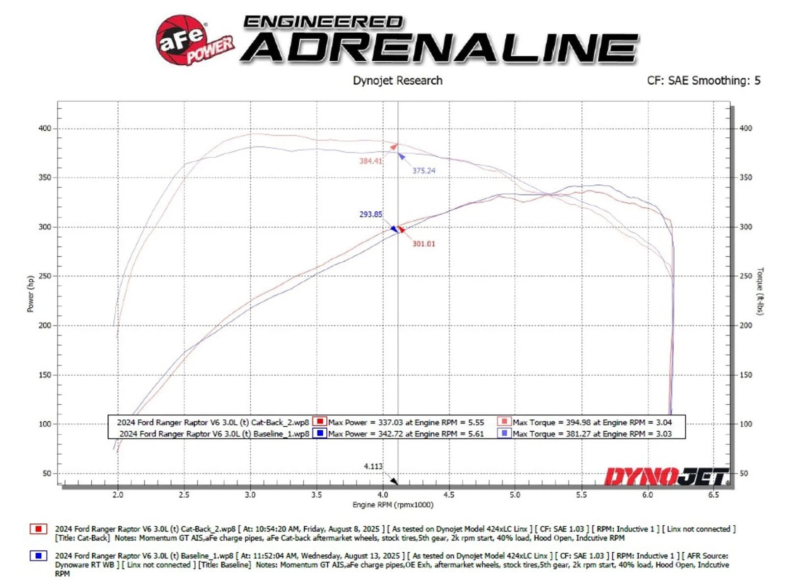 aFe Vulcan Series 3in 304SS Cat-Back Exhaust 24-25 Ford Ranger Raptor V6-3.0L (tt) w/ Black Tips