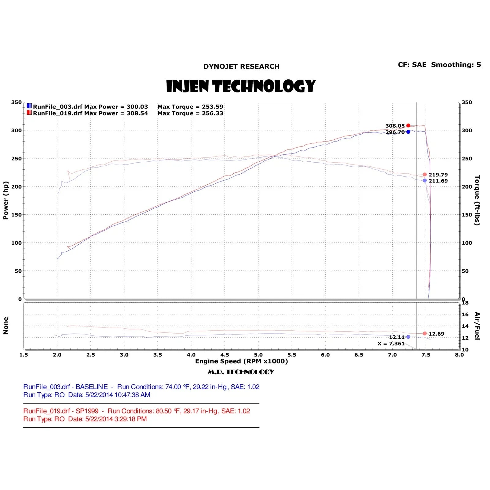 Injen 14 Infiniti Q50 3.7L V6 Black Dual Short Ram Intake w/ MR Techn and Heat Shields