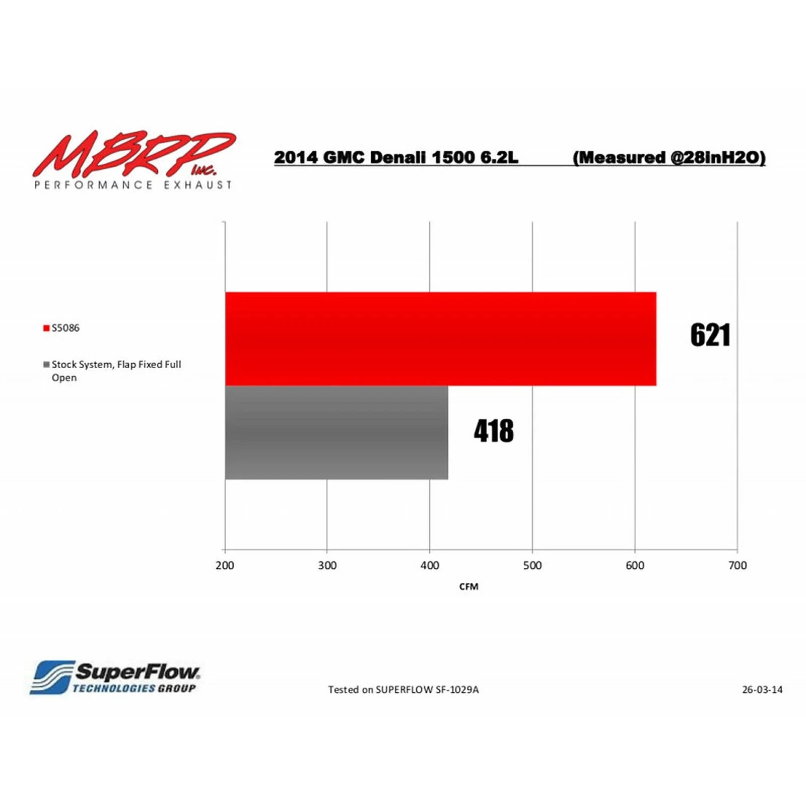 MBRP 2014 Chevy/GMC 1500 Silverado/Sierra 6.2L V8 SS T409 3.5in C/B Single Side Exit Exhaust