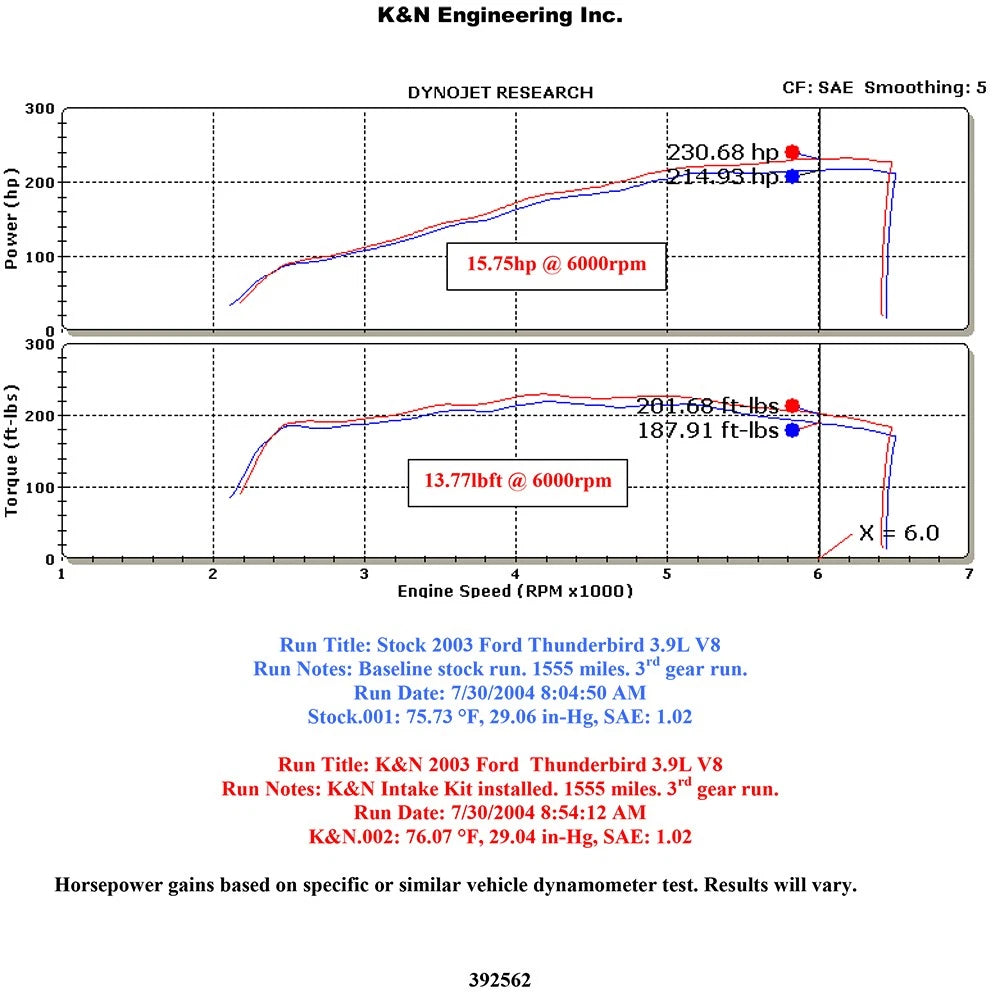 K&N 03-04 Ford Thunderbird V8-3.9L Performance Intake Kit