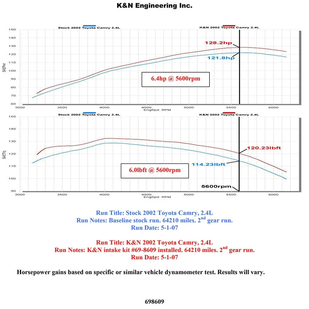 K&N Performance Intake Kit TYPHOON; TOYOTA CAMRY, L4-2.4; 2002-2006
