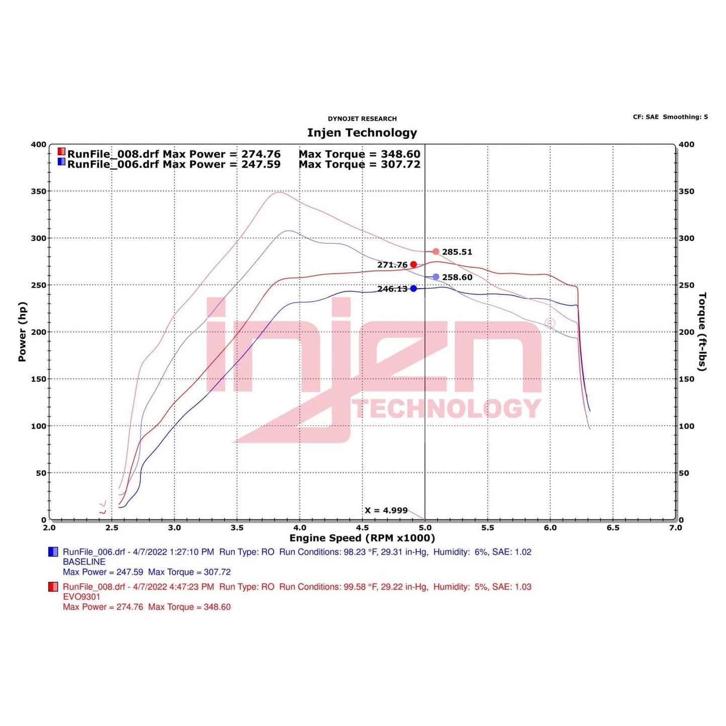 Injen 23-24 Ford Bronco V6-2.7L EcoBoost Evolution Intake