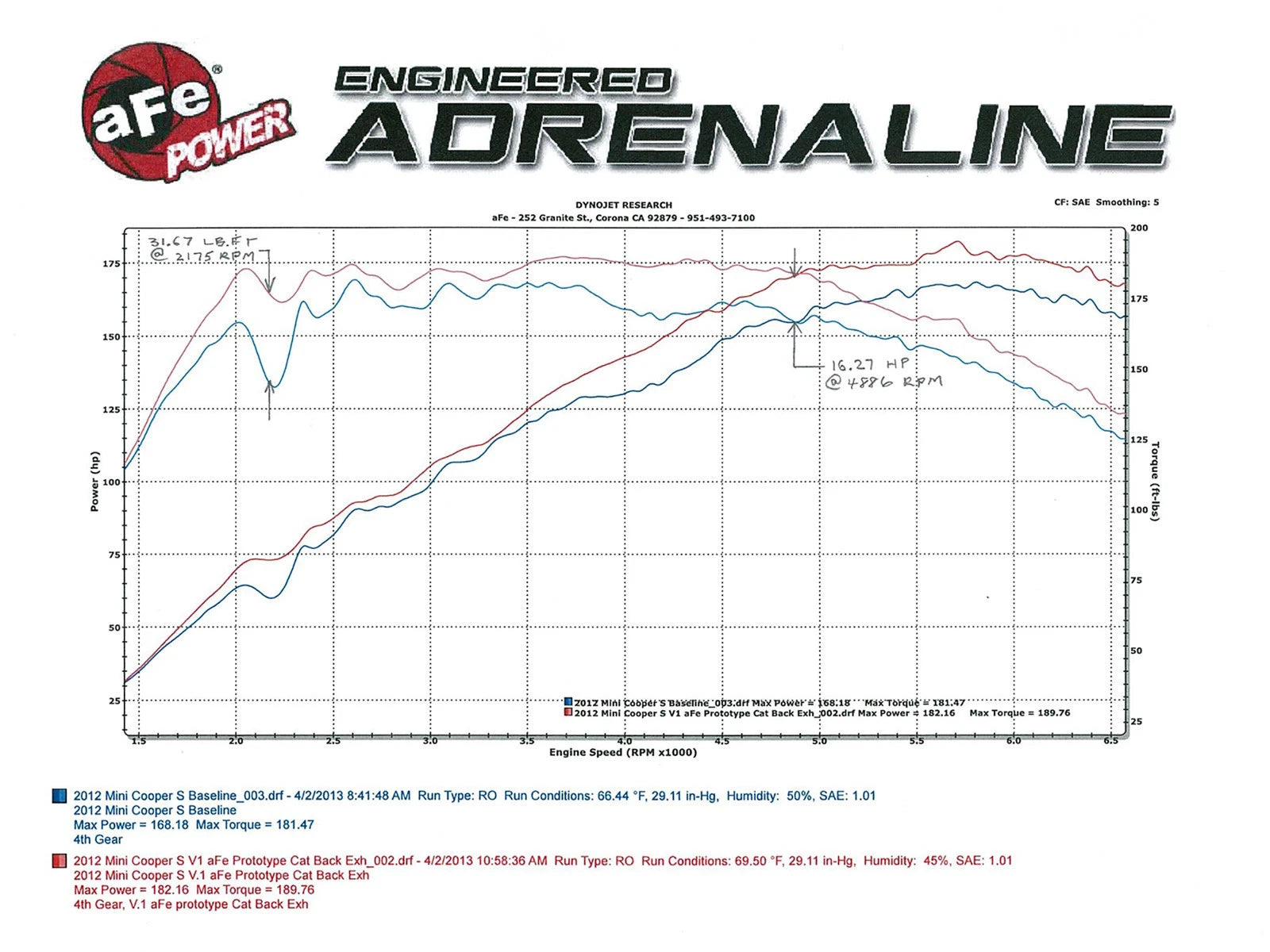 aFe MACHForce XP Cat Back Exhaust 07-13 Mini Cooper S L4 1.6L (Turbo) R56/R57/R58