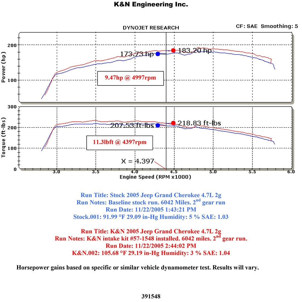 K&N 05-06 Jeep Grand Cherokee/Commander 4.7L V8 Performance Intake Kit