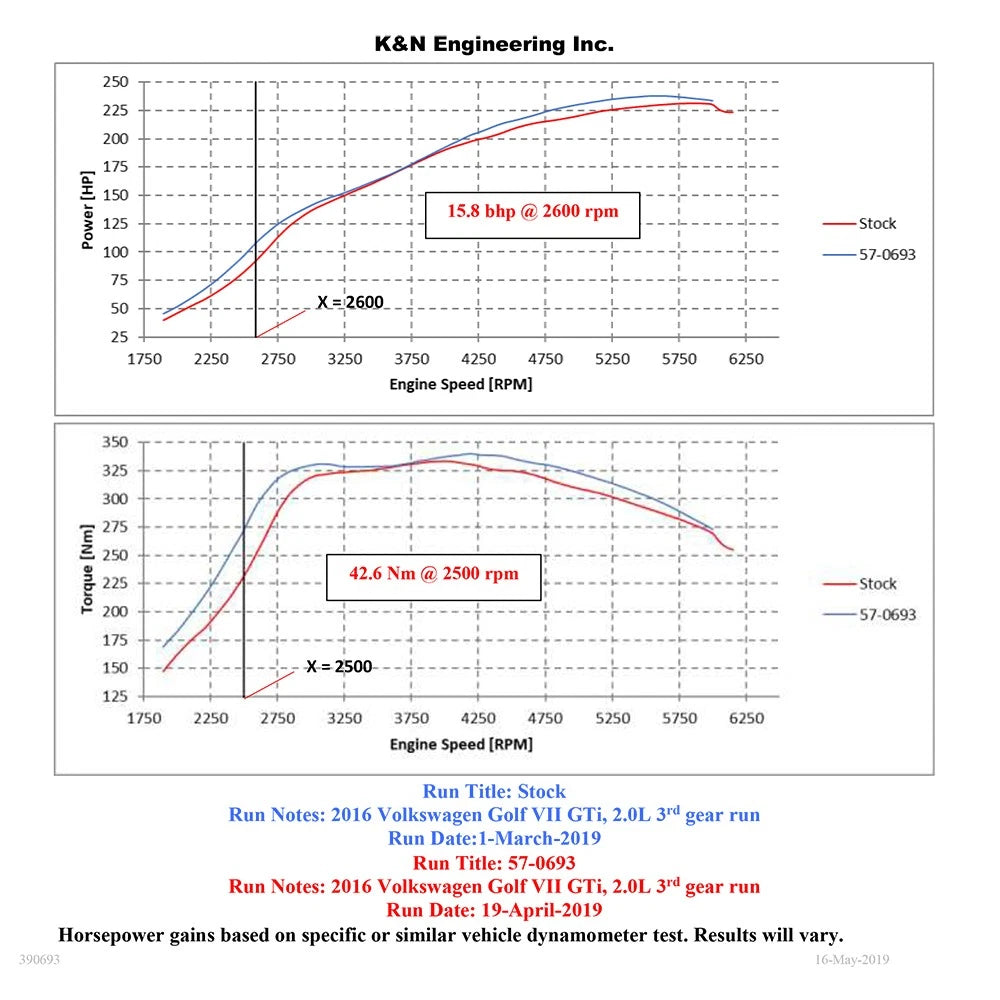 K&N 12-19 Volkswagen Golf VII L4-2.0L F/I Performance Air Intake System